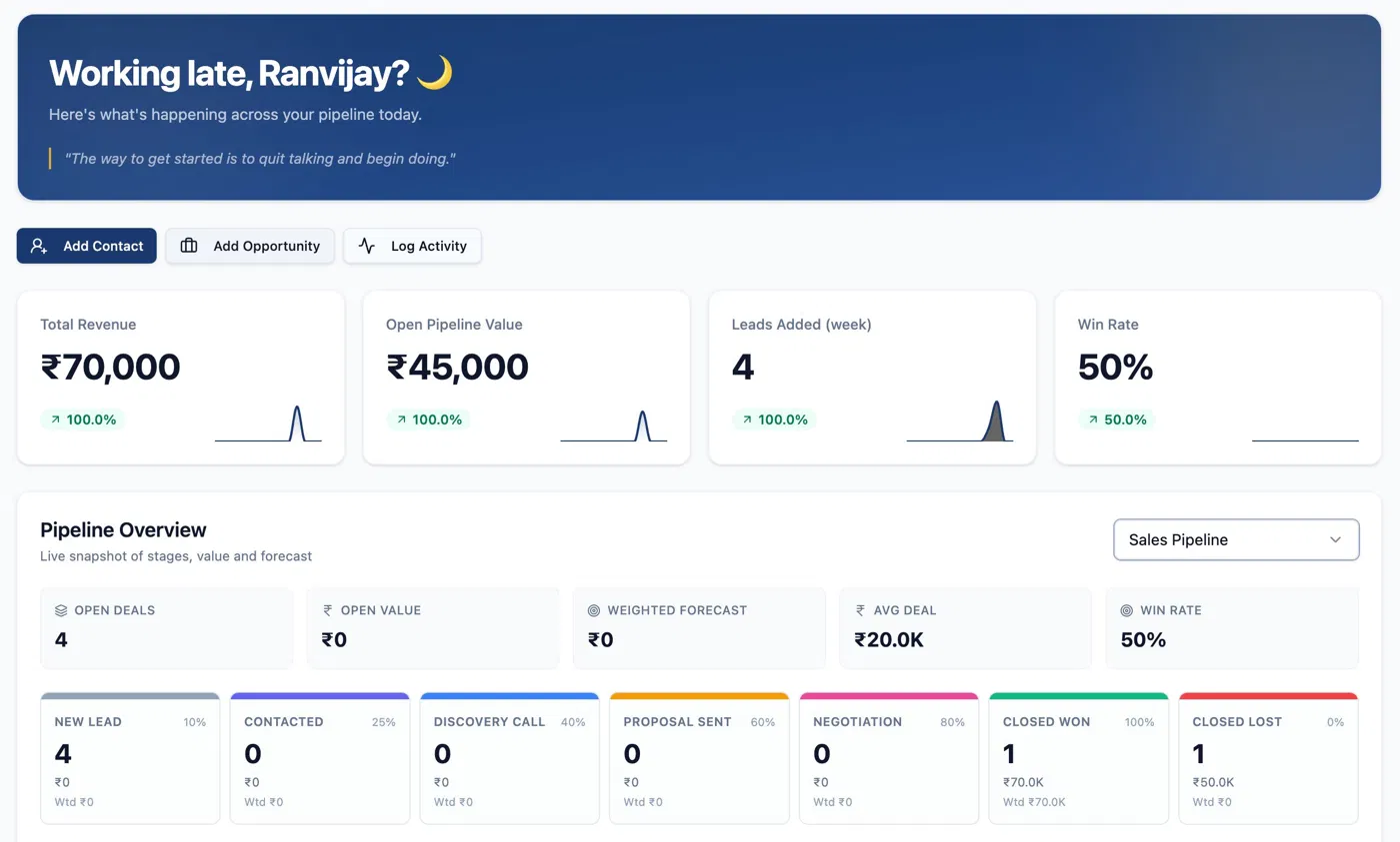 Coach Pipeline dashboard