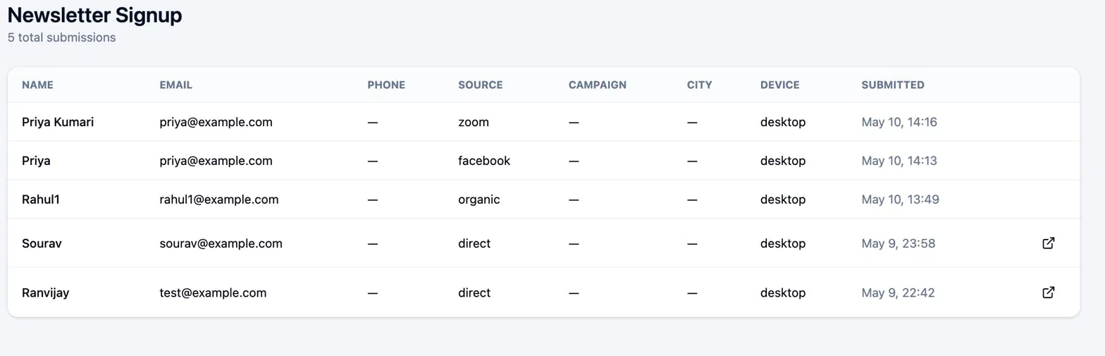Form submissions table